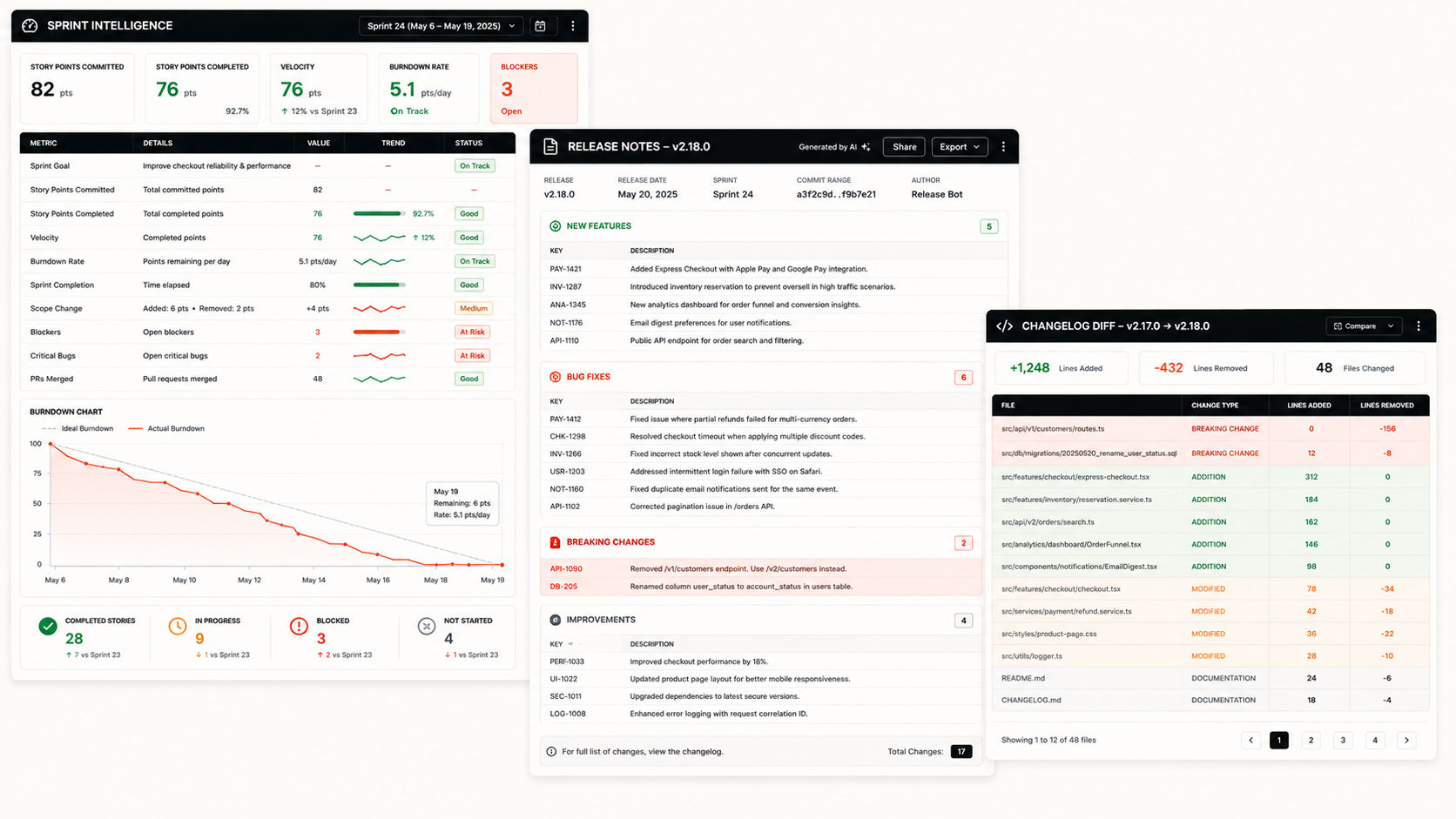 Sprint Intelligence & Release Notes Agent